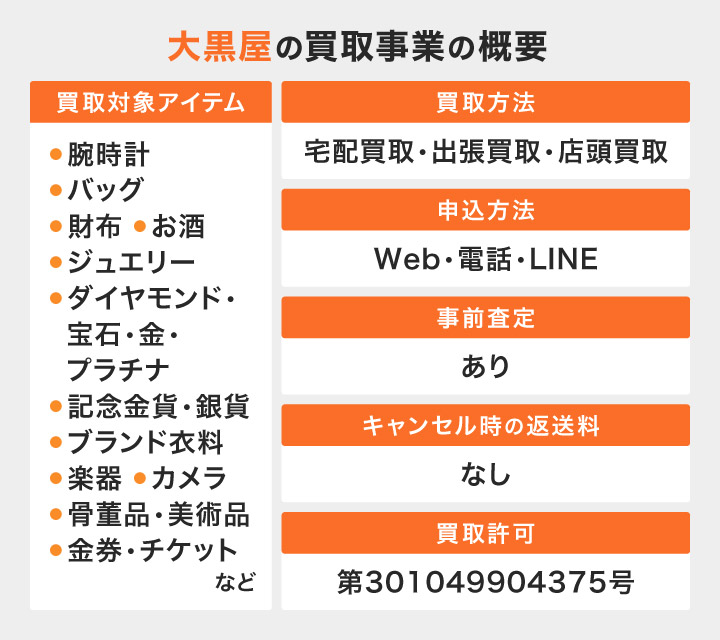 大黒屋の買取事業の概要