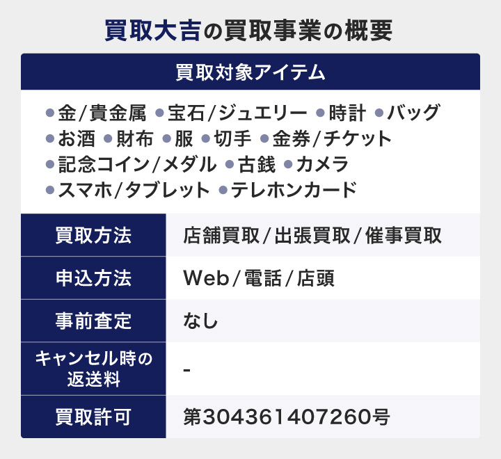 買取大吉の評判・口コミはどう？【2024年12月最新】すり替えがある・しつこいという噂は本当？