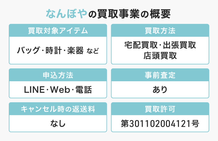 なんぼやの買取事業の概要