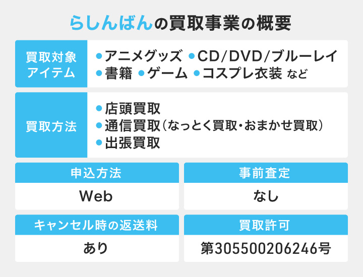 らしんばんの買取事業の概要