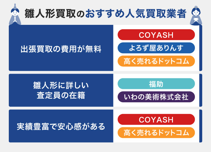 雛人形買取おすすめ人気業者のフローチャート