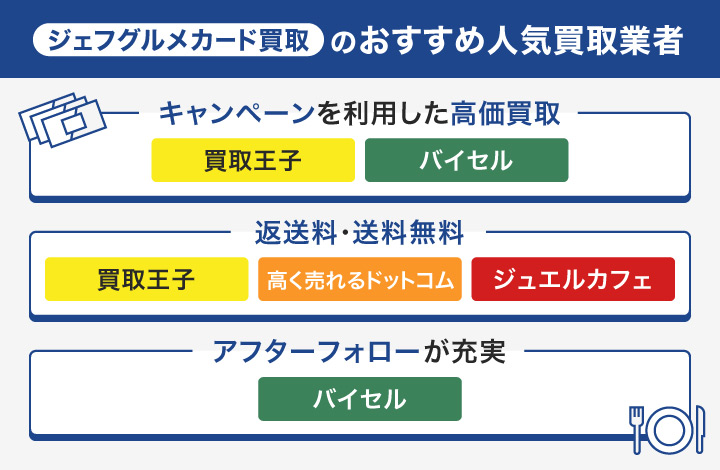 ジェフグルメカード買取のおすすめ人気買取業者のフローチャート