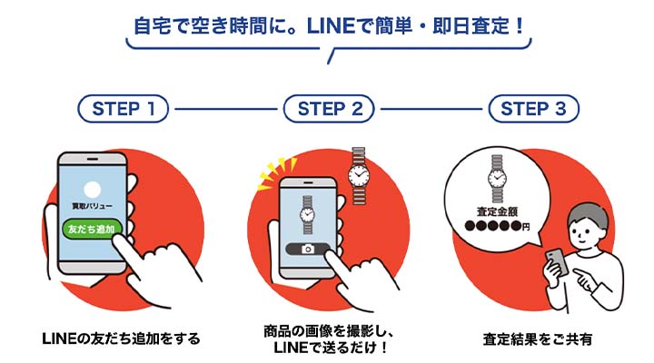 買取バリュー利用の流れ