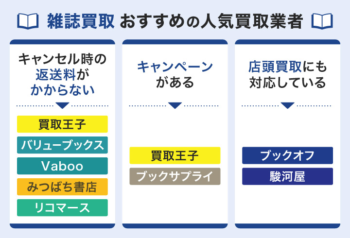 雑誌買取におすすめの人気買取業者