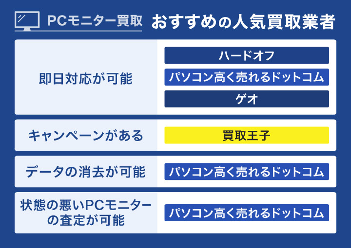 PCモニター買取におすすめの人気買取業者