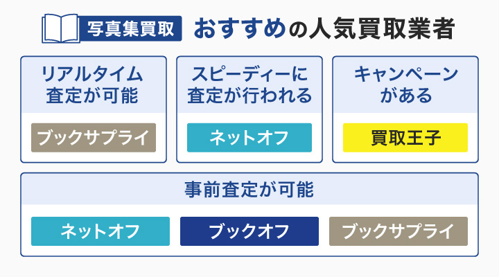 写真集買取におすすめの人気買取業者