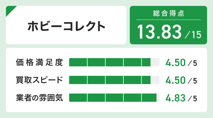 ホビーコレクトのレーダーチャート