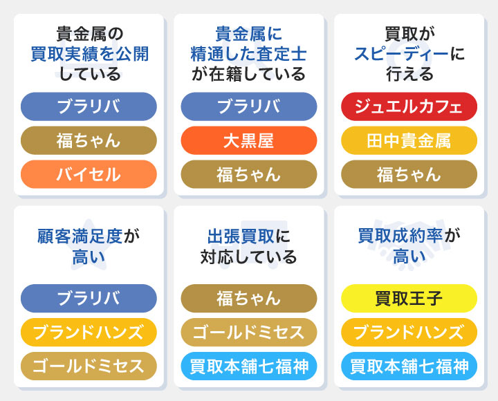 金・貴金属買取におすすめの業者・店舗カオスマップ