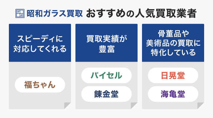 昭和ガラス買取おすすめ人気業者のフローチャート