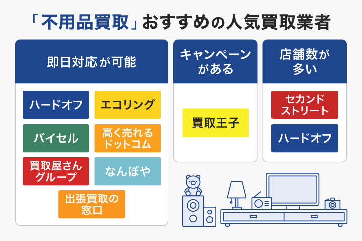 不用品買取おすすめ人気業者のフローチャート