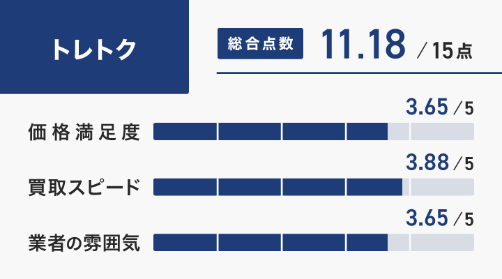 トレトクのレーダーチャート