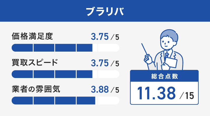 ブラリバのレーダーチャート