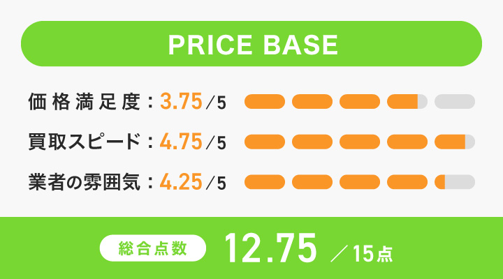 PRICE BASEのレーダーチャート