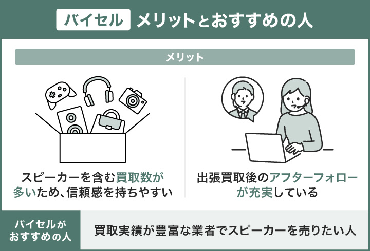 スピーカー買取におけるバイセルのメリットとおすすめの人