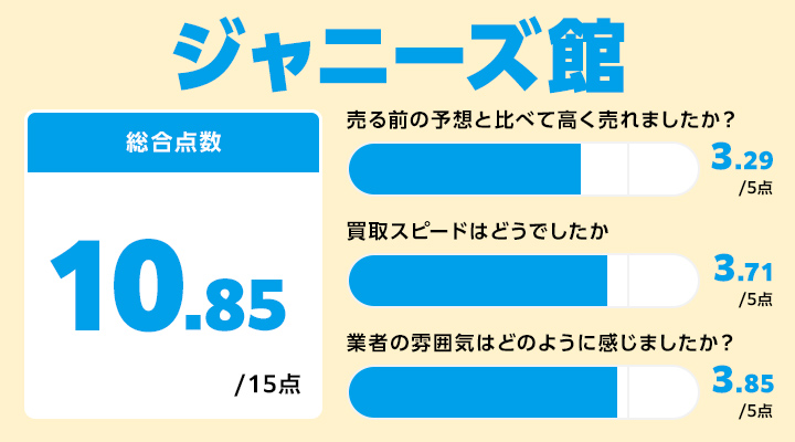 ジャニーズ館のレーダーチャート