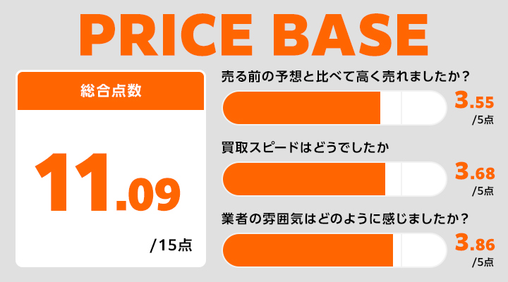 PRICE BASEのレーダーチャート