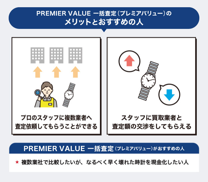 PREMIER VALUE 一括査定(プレミアバリュー)のメリットとおすすめの人