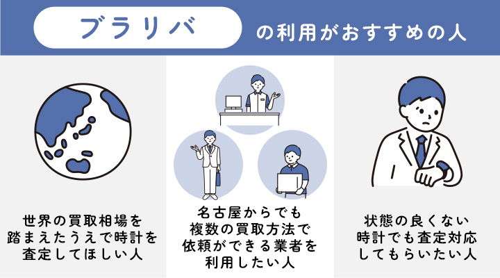 名古屋の時計買取でブラリバの利用がおすすめの人