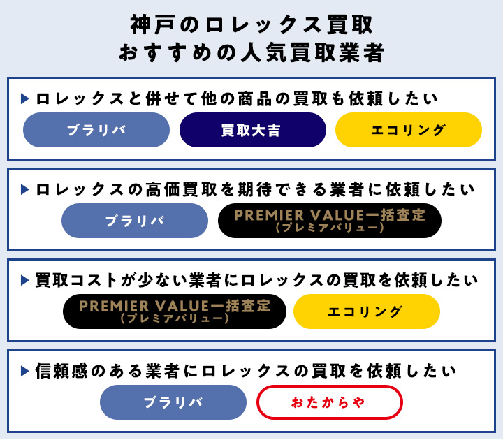 神戸のロレックス買取おすすめの人気買取業者