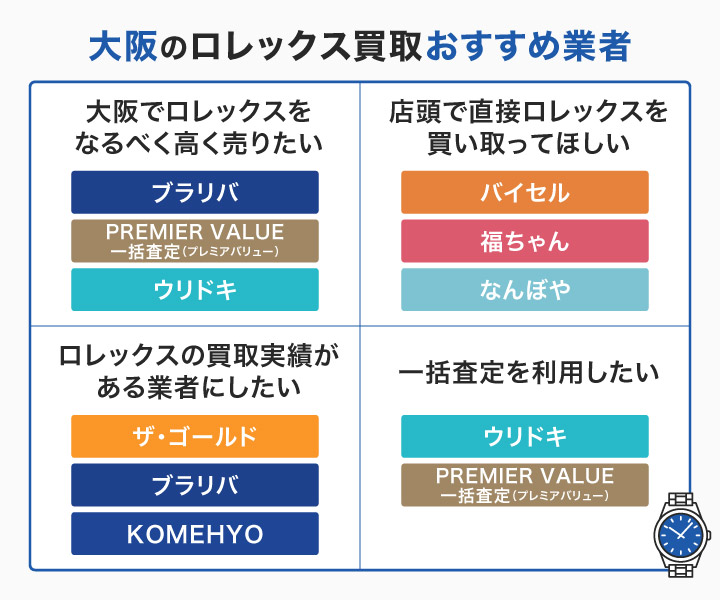 大阪のロレックス買取おすすめ業者