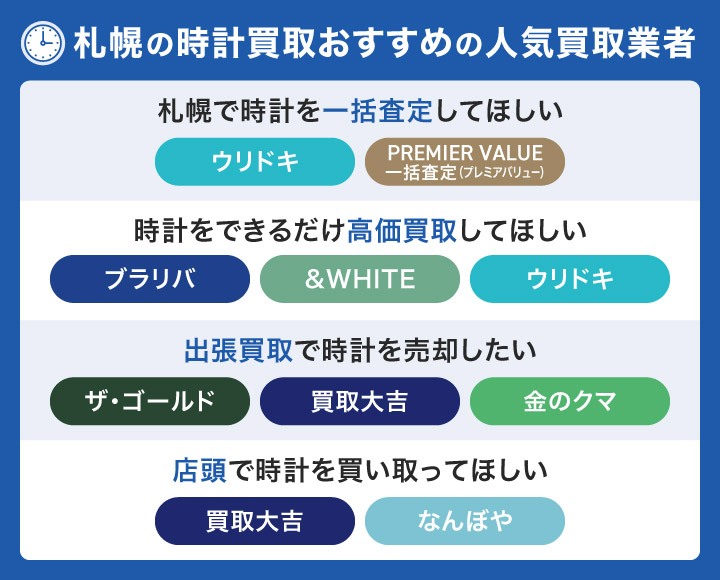 札幌の時計買取おすすめの人気買取業者