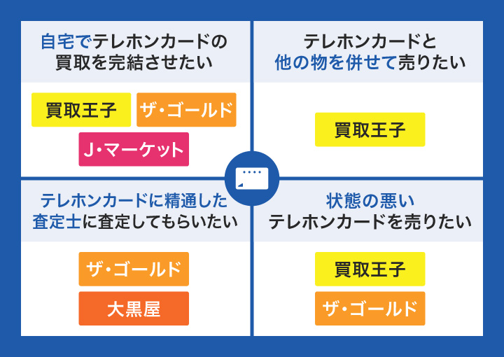 テレホンカード買取におすすめの業者カオスマップ