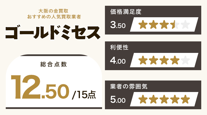 大阪の金買取に関するゴールドミセスのレーダーチャート
