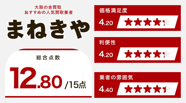 大阪の金買取に関するまねきやのレーダーチャート