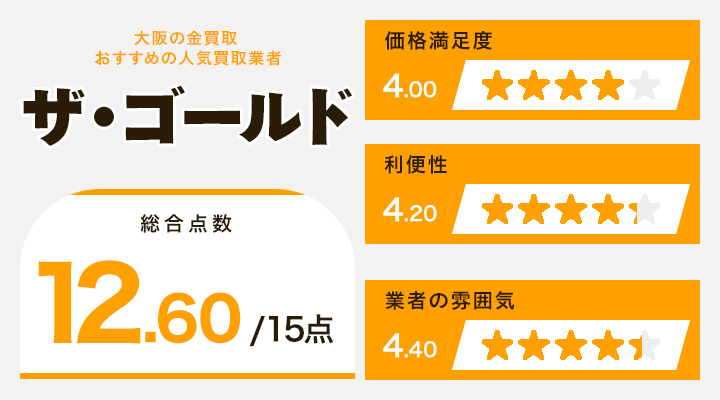 大阪の金買取に関するザ・ゴールドのレーダーチャート