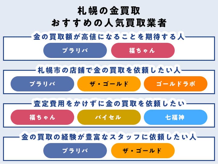 札幌の金買取おすすめの人気買取業者
