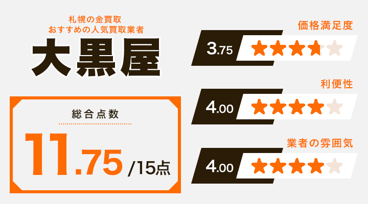 札幌の金買取に関する大黒屋のレーダーチャート
