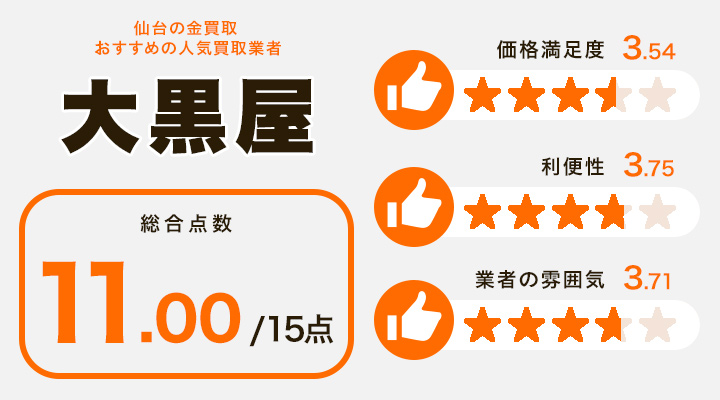 仙台市の金買取に関する大黒屋のレーダーチャート