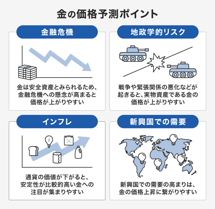 金の価格予想ポイント